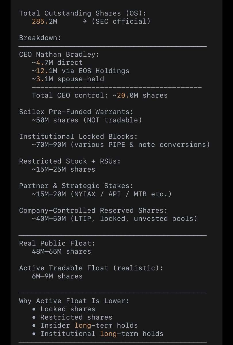 calvinmalloy's tweet image. $DVLT A couple points on some recent news 

1) the “selling” by insiders aka ceo was 24k shares that was preplanned -_- 50k he collected big whoop he owns 20m shares…
-These weren’t “I think it’s overvalued, I’m dumping” trades.
-They were automatic tax-withholding sales tied to…