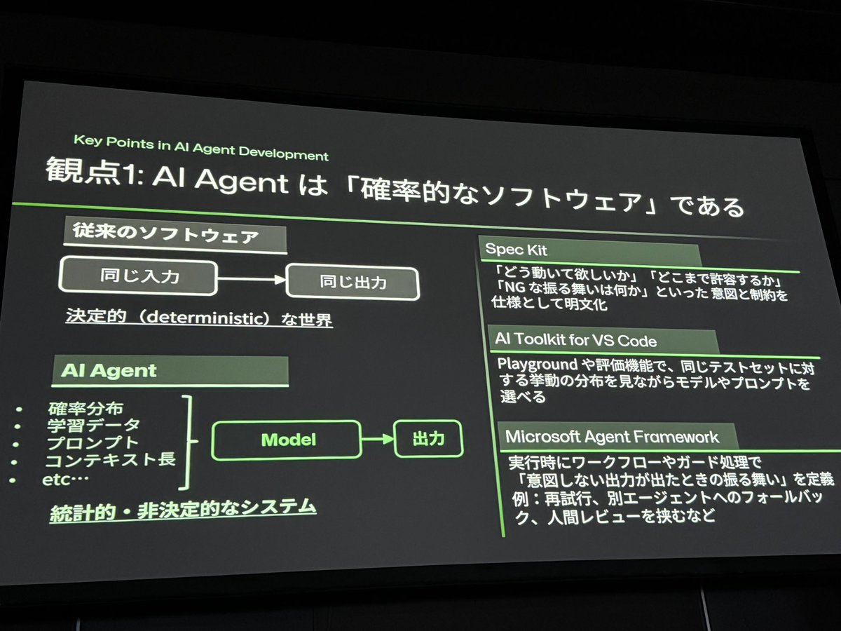 chomado's tweet image. #GitHubUniverseRecap
(スライドわかりやすい)