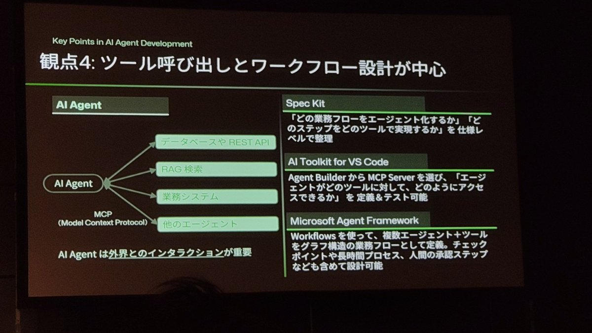 _oneup_'s tweet image. AI 前提の開発の整理。こういう振り返りは重要。

#GitHubUniverseRecap