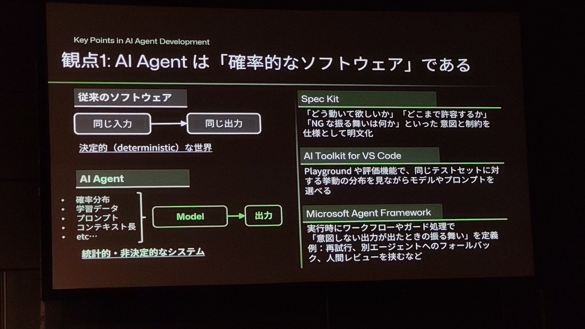 _oneup_'s tweet image. AI 前提の開発の整理。こういう振り返りは重要。

#GitHubUniverseRecap