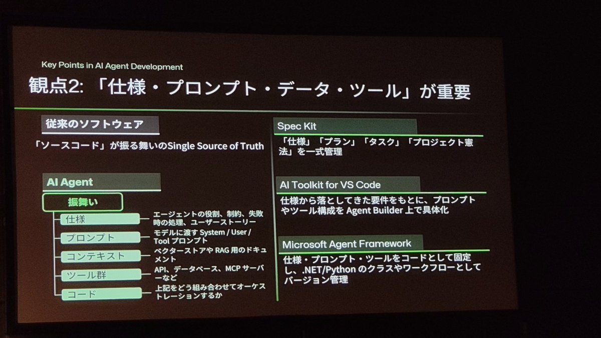 _oneup_'s tweet image. AI 前提の開発の整理。こういう振り返りは重要。

#GitHubUniverseRecap