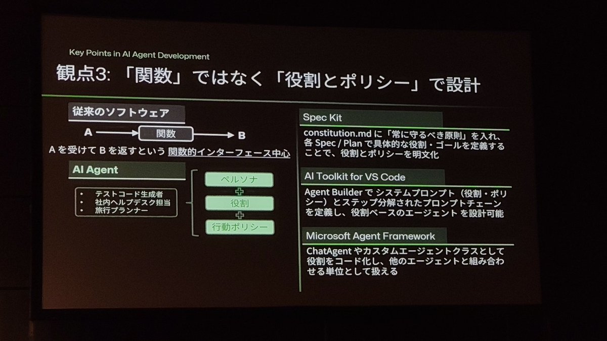 _oneup_'s tweet image. AI 前提の開発の整理。こういう振り返りは重要。

#GitHubUniverseRecap
