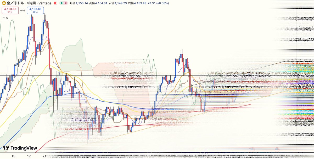 goldduck_trader's tweet image. マジで過去一ヤバい
フォロワーだけに教える

1トレード平均100pips超え
先月+5600万越え(勝率91%)
独自のヤバい手法を操るワイが

#GOLD 証拠金100万以下

超短期で&quot;5倍～10倍”狙えるチャンス発見

やり方あるけど
ハマればこの4時間足サインで
少額からFIREも狙える

詳細知りたい人はイイネリプくれ