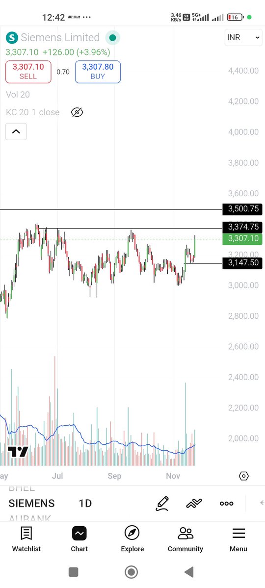 Trend_script's tweet image. #Siemens good for target of 3380/3500. Stoploss below 3145.