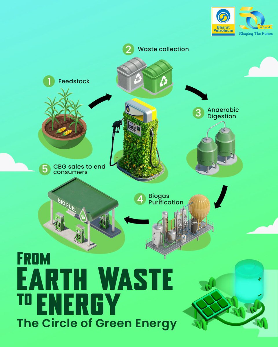 Bharat Petroleum tweet media