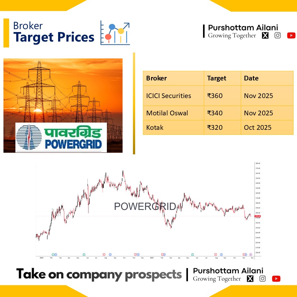PURU_AILANI's tweet image. Power Grid Corporation
⚡️Backbone for power distribution
⚡️Near Monopoly
🟩Capex-driven growth: 
- Investments in renewables - Gasification - Earnings kick in post-commissioning (lumpiness expected).

⚡️Upcoming analysis for Power Sector players
- Adani Power
- Tata Power
-…