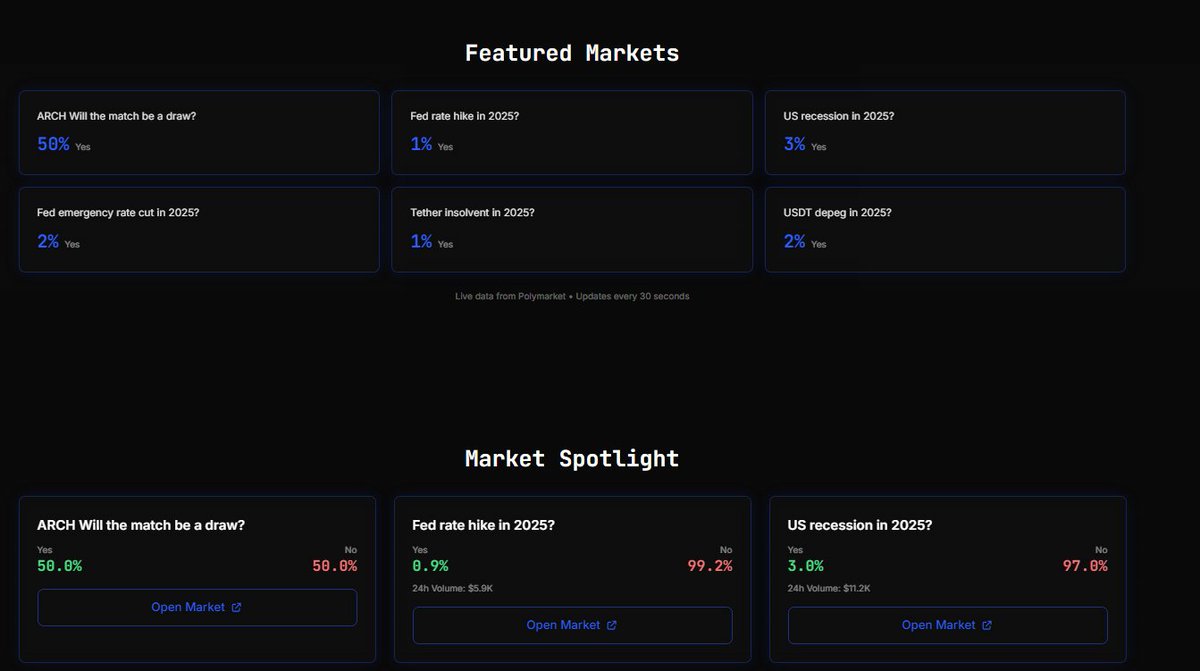 bitdevhunter's tweet image. Polybased  frens just pushed a fresh update on polybased.xyz and it’s actually pretty sick now you can now see live Polymarket data straight on the site, no extra tabs needed:

●featured markets  
☆the 6 hottest ones right now  
☆live yes % (updates every 30 seconds…