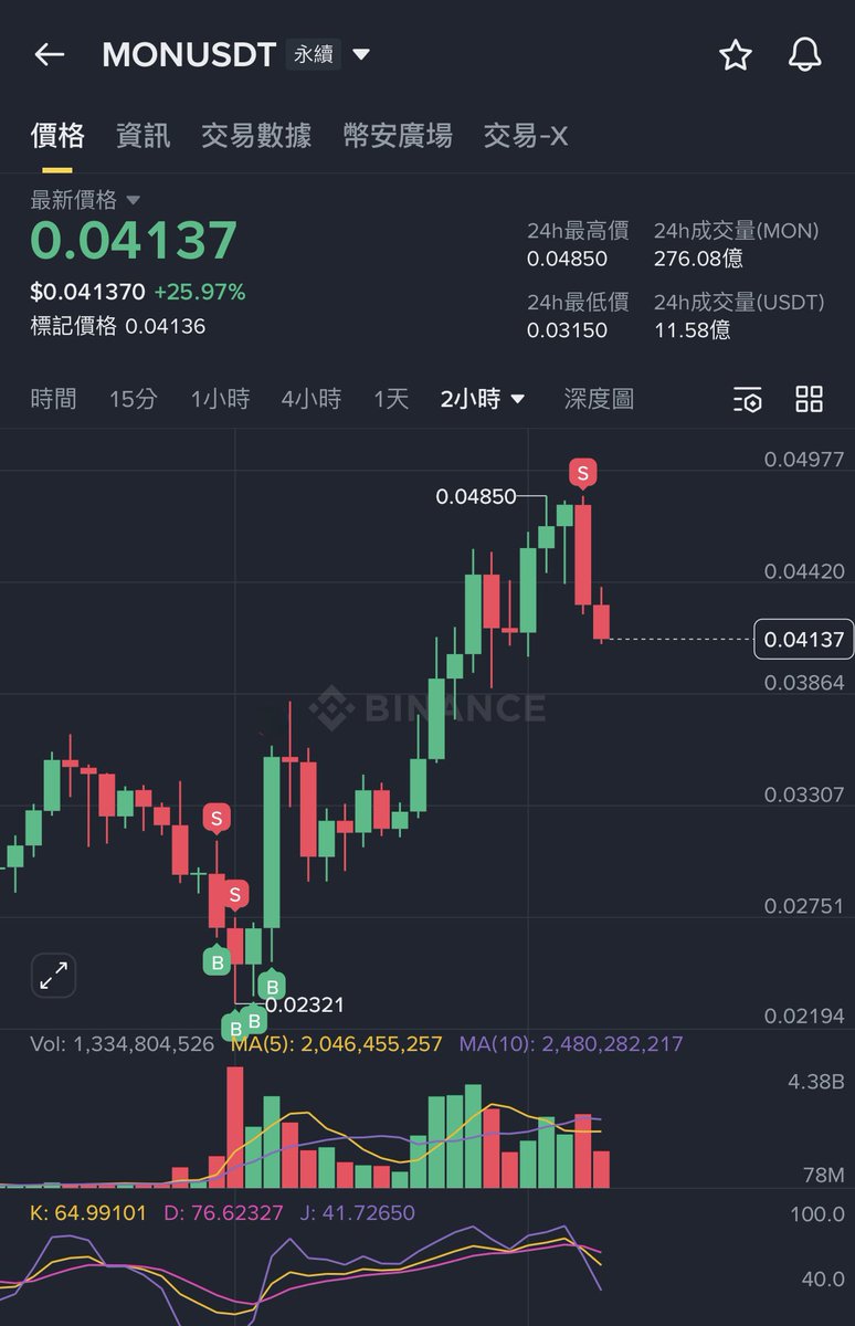 Diego D｜NodeZ tweet media