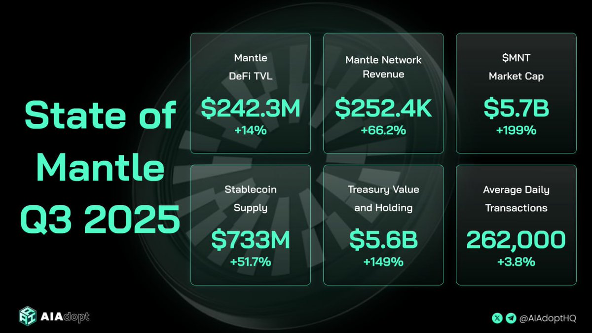 State of Mantle Q3 2025 Metrics Dashboard