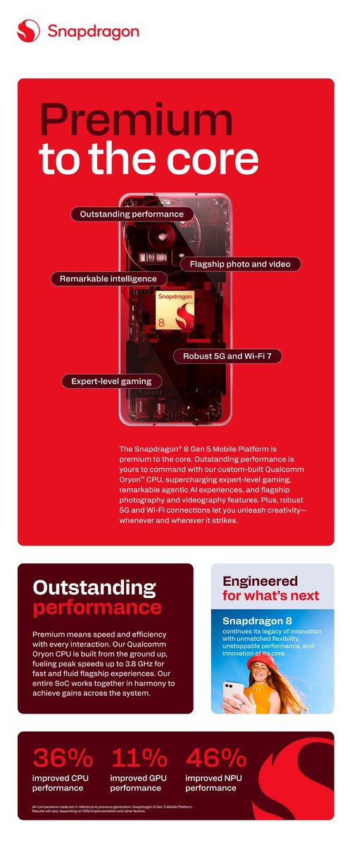 yabhishekhd's tweet image. Snapdragon 8 Gen 5 (SM8845) announced.

Specifications (features)
CPU:
- 2× Performance cores @ 3.80 GHz | 4 MB L2 cache
- 6× Efficiency cores @ 3.32 GHz | 12 MB L2 cache
- TSMC 3 nm process

GPU: Adreno 840, Real-time Hardware-Accelerated Ray Tracing

AI: Hexagon NPU — Agentic…