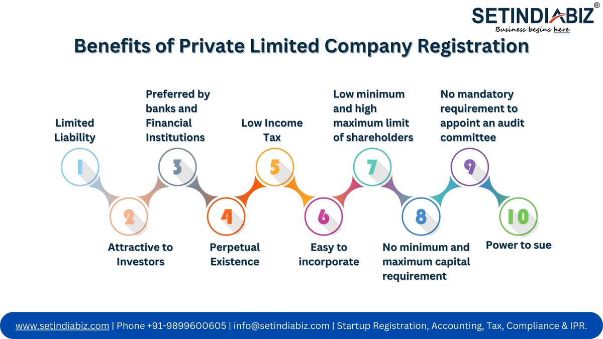 setindiabiz's tweet image. Your Sole Proprietorship is holding you back?

Level up to a Pvt Ltd Company to better scale up. 

Build a business that&apos;s built for scale. Learn more 👉 zurl.co/cwLe1 

Get Help @ zurl.co/ydAgs 
 
#businessgrowth #startuptips #pvtltdcompany #setindiabiz
