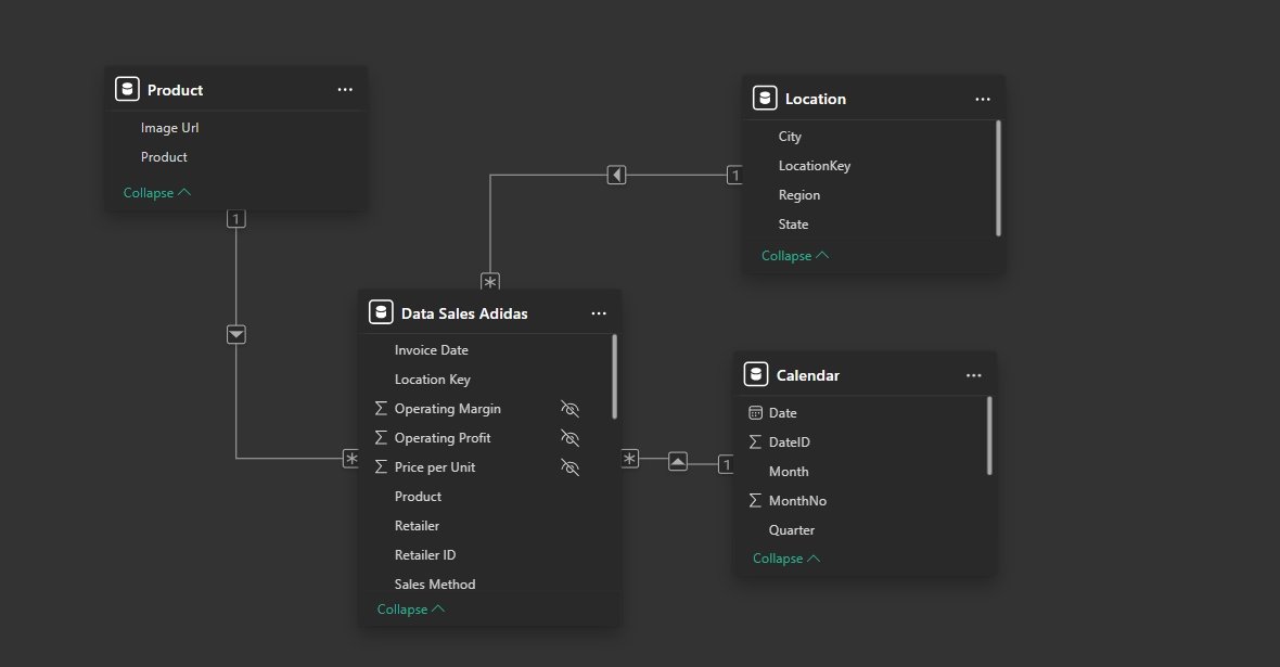 techiehub_28's tweet image. Never underestimate the power of data modelling.

One tiny relationship can make or break your dashboard. 

Do you agree?🤔

#dataanalyst #PowerBI #BusinessIntelligence #datamodelling #CriticalThinking