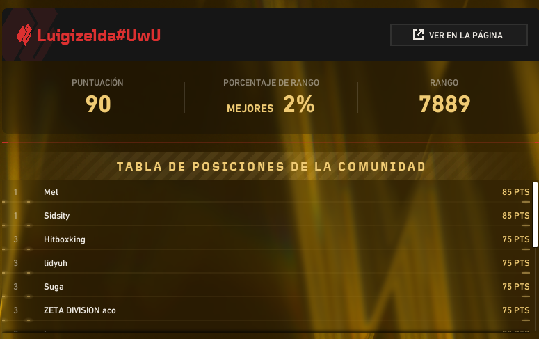 que pedo con lo que ando jugando en los pick´ems 🫡pero yo creo que bajo para los ultimos momentos.  #VCTGameChangers  <a href="/valesportsla/">VALORANT Esports LATAM</a>