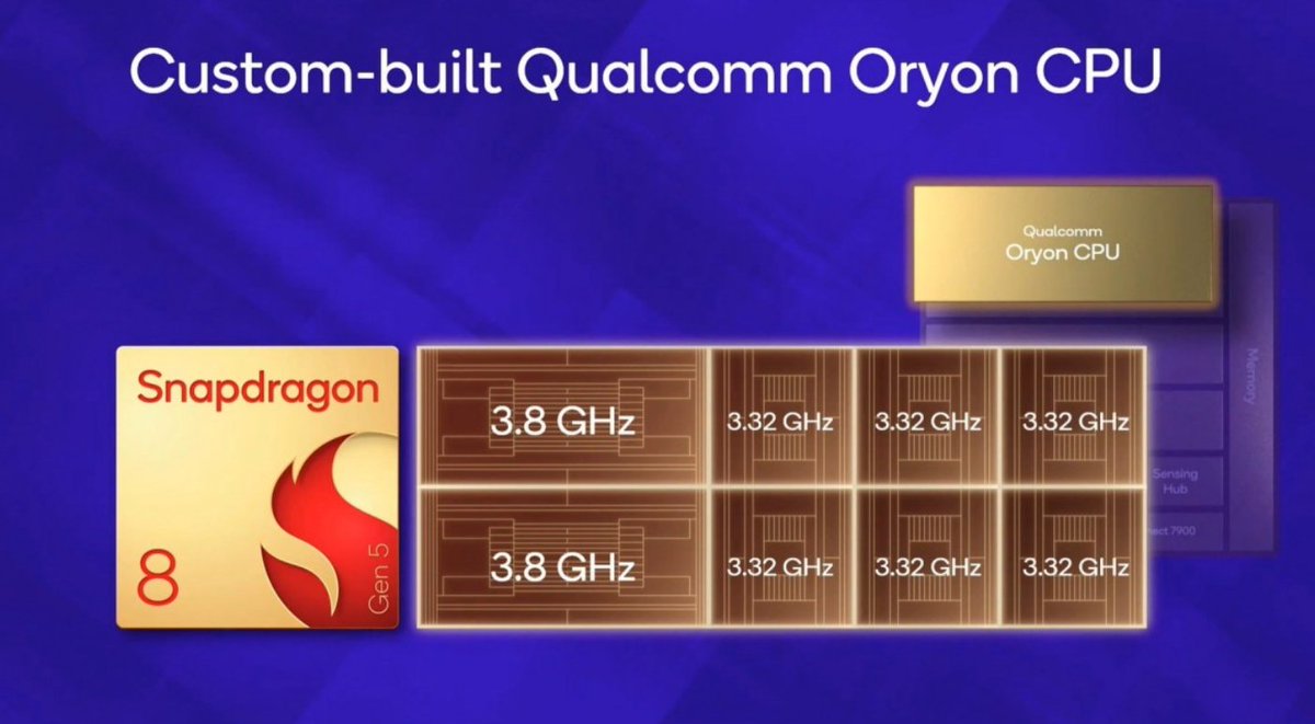 TechFutPulse's tweet image. Qualcomm&apos;s new Snapdragon 8 Gen 5 is here! Flagship power for less. 
Expect a 36% performance jump for affordable phones. Top-tier speed, great value! 🚀📱