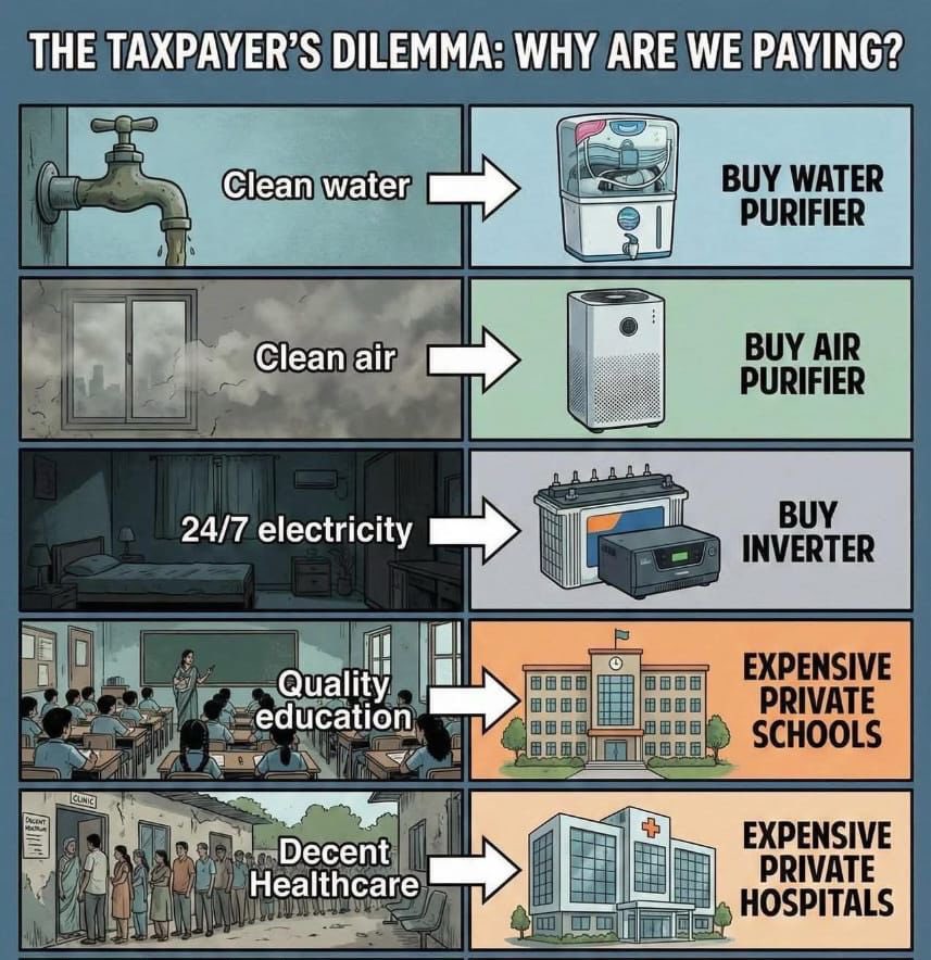 SdDurgesh's tweet image. Dear System, 
Policy Maker’s and Responsible leaders…!! Why ??

#problemsolution #India #TaxpayerBurden #Policy #PoliticsLive #PoliticsToday