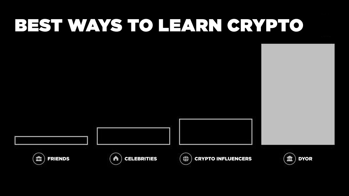 Nioexchange's tweet image. Want to succeed in crypto?

Always #DYOR.

#CryptoTrading #CryptoBasics