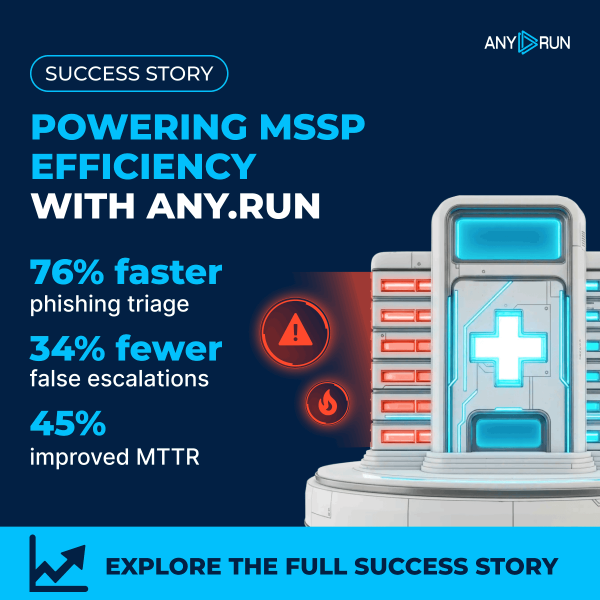 anyrun_app's tweet image. 🏥 More clients meant more pressure for this healthcare MSSP: slow MTTR, manual checks, and constant escalations. #ANYRUN helped them shift to proactive defense, but don’t just take our word for it.

See the full success story told by the SOC leader: any.run/cybersecurity-…