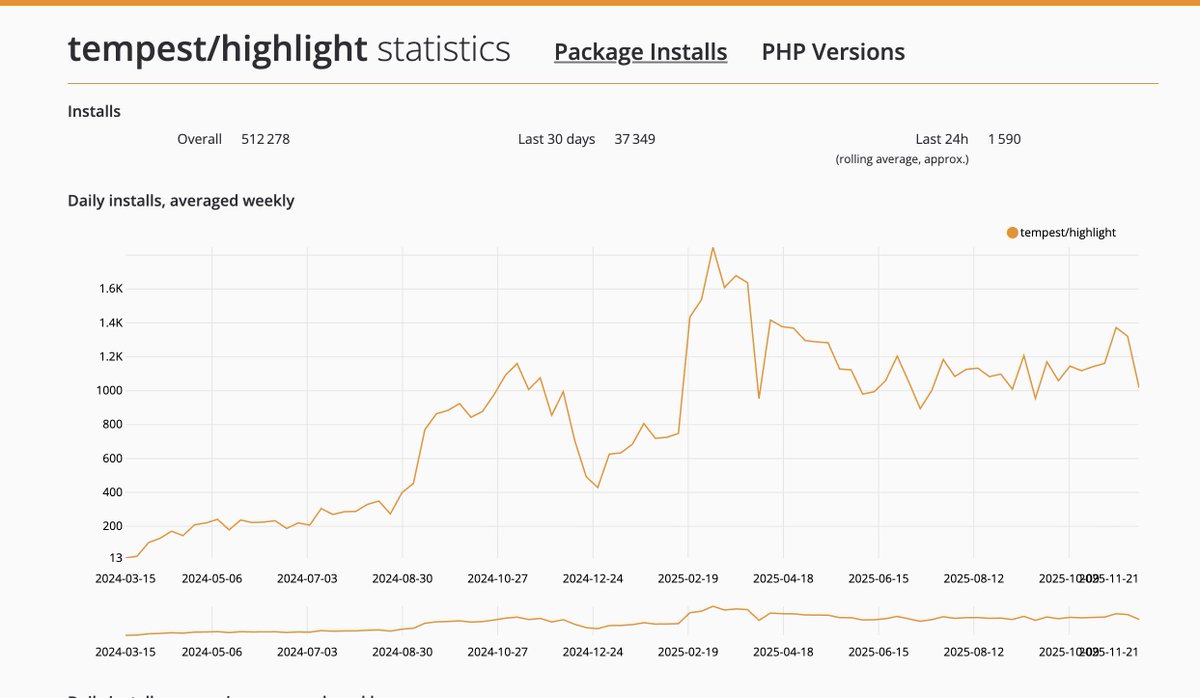 brendt_gd's tweet image. tempest/highlight just crossed half a million installs!