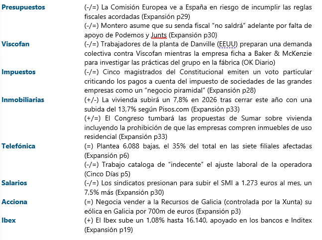 jacobotweetsnow's tweet image. DESAYUNAR CON RENTA VARIABLE ESPAÑOLA (26/11/25 - en orden de importancia) #Presupuestos #Viscofan #Impuestos #Inmobiliarias #Telefonica #Salarios #Acciona #Ibex Nada de esto es asesoramiento de inversión.
