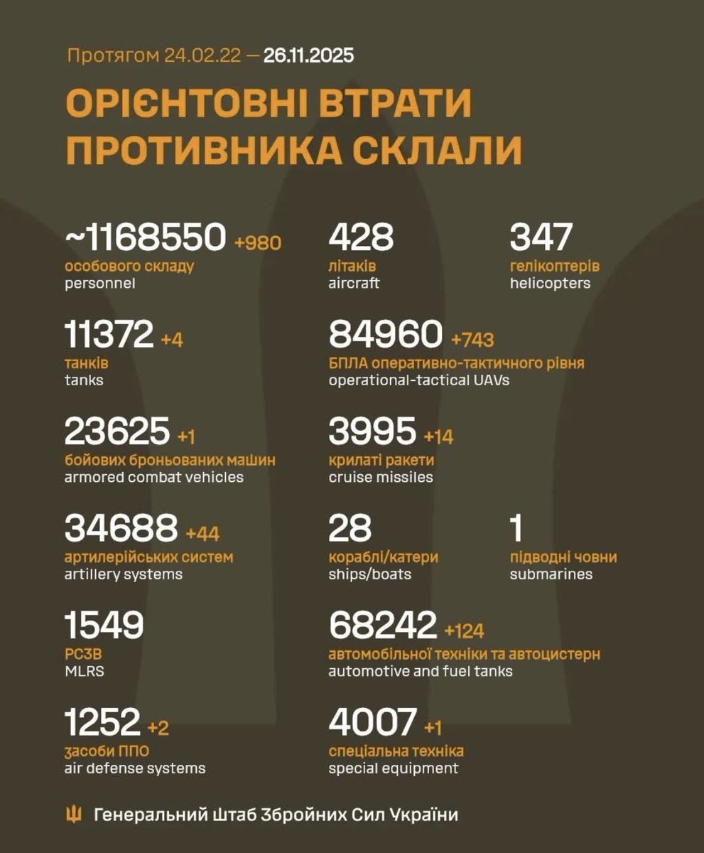 The estimated total combat losses of the enemy from 24.02.22 to 26.11.25