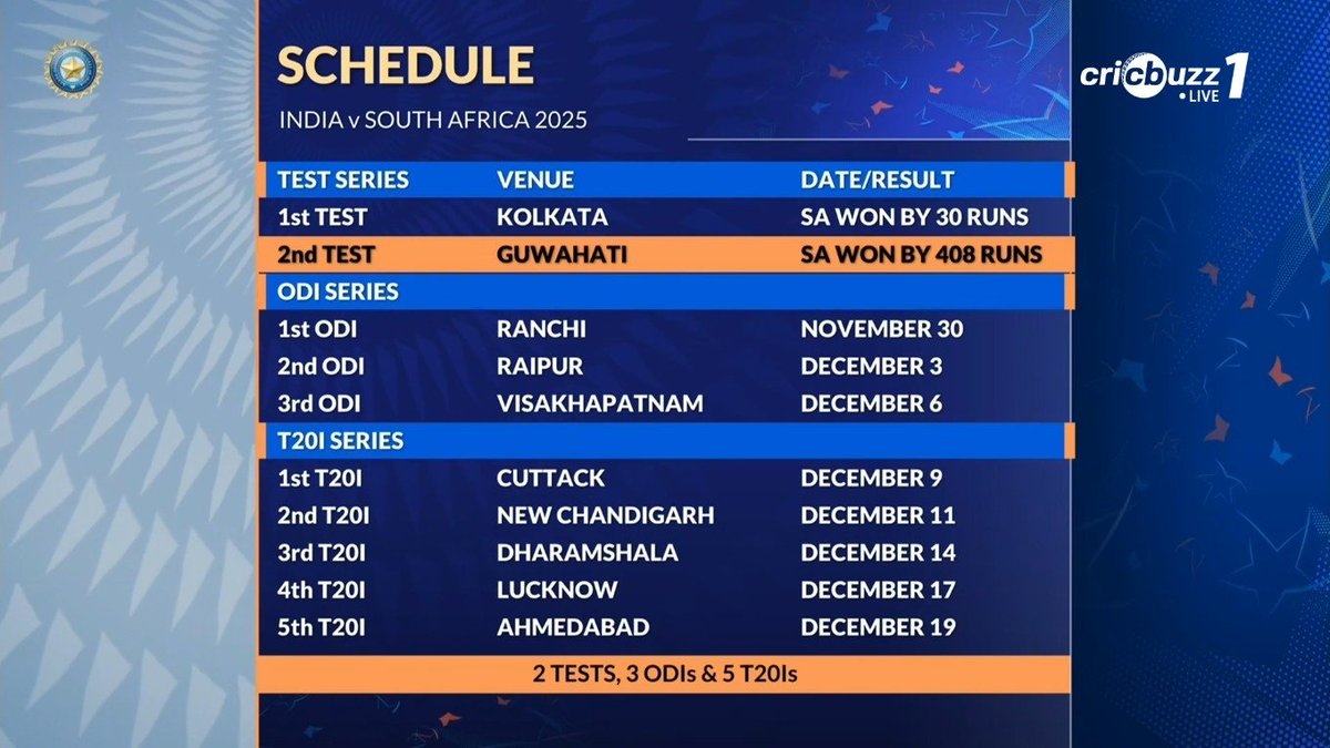 lightningspeedk's tweet image. Let&apos;s run to Ranchi!

#IndvSA #TeamIndia #Proteas #Guwahati #Cricket #Ranchi #RohitSharma #ViratKohli