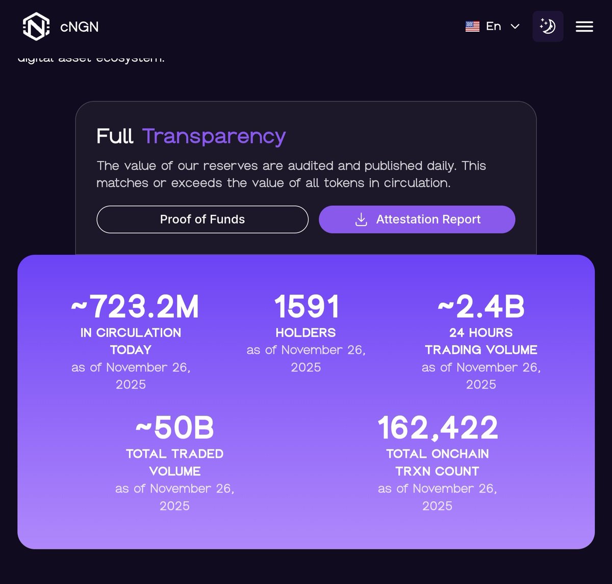 Snapshot <a href="/cngn_co/">cNGN Stablecoin</a> 💜
