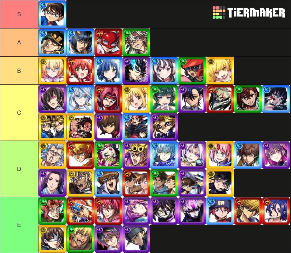 Loser0603's tweet image. マジで感覚だけど今年のコラボキャラtier表