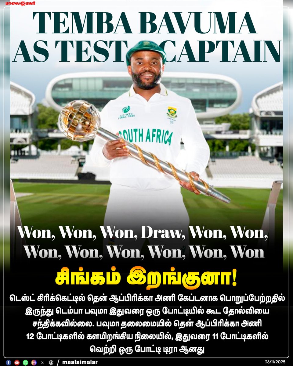 maalaimalar's tweet photo. சிங்கம் இறங்குனா!
#LionHasLanded #TembaBavuma #SouthAfricaCaptain #UnbeatenRun #TestCricket #SouthAfricaDominance #CricketRecords #BavumaLeadership #NoLosses #WinningStreak #TestSeries #SouthAfricaTeam #Maalaimalar #MaalaimalarNews #MaalaimalarUpdates #MaalaimalarOfficial https://t.co/4VqSYDP0jQ