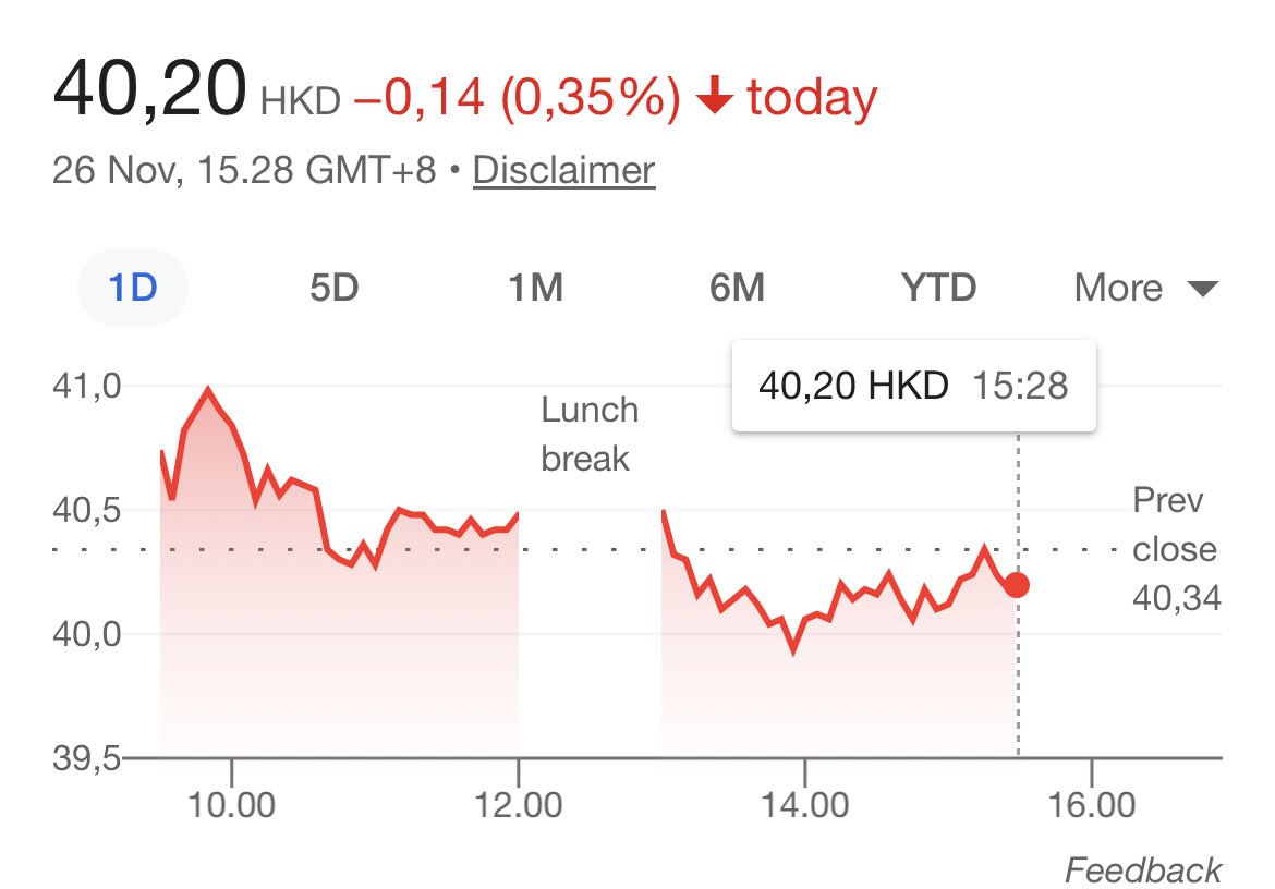 Orang bilang: “Xiaomi buyback = harga akan naik.”

Tapi saya punya teori lain:
Buyback besar sering terjadi pas harga udah nyungsep, bukan pas harga lagi di puncak.

Buyback itu artinya harga sekarang terlalu murah, kita beli sendiri supaya grafik nggak keliatan jelek.

Case