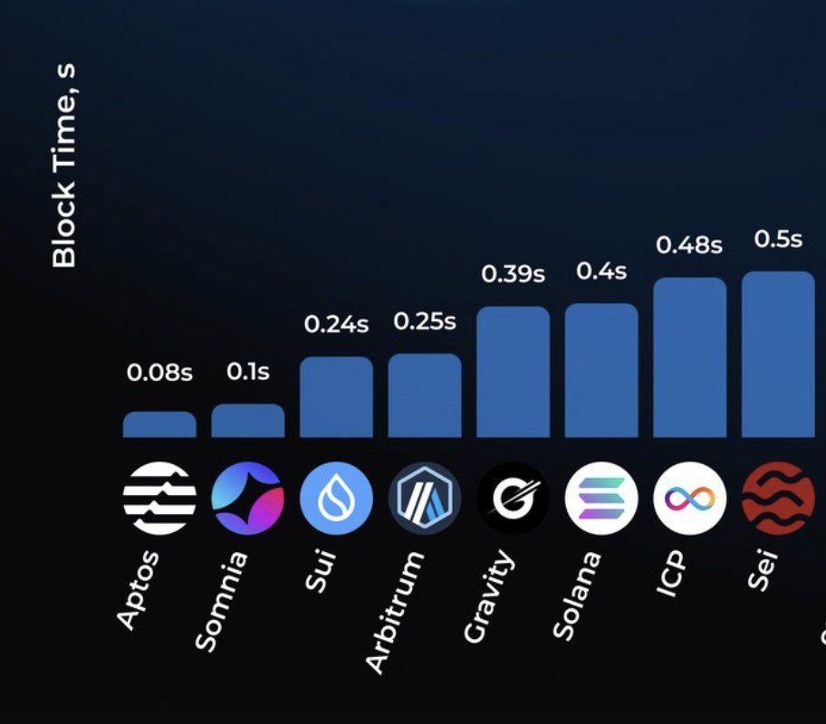 imajin gravity layer 1 parallel evm
