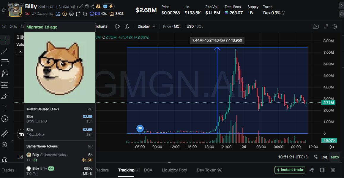 MuscleHYPEBULL's tweet photo. Billy Shibetoshi Nakamoto ( $Billy ) is exploding! 45,244% gains in a day! Donβt miss out on the rocket β the marketβs just waking up!
CA:J7Dx5yPbPD5e5BmrSvJyi4n4XRUR2kWqWYaxaSWdpump
Join the ride NOW!
#Crypto #BillyToken #BigGains #InvestNow https://t.co/tqICXXtUWT