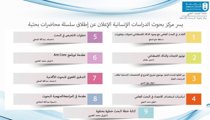 DSResearch_KSU's tweet image. ✨يسر مركز بحوث الدراسات الإنسانية الإعلان عن إطلاق سلسلة محاضرات بحثية
موجهة لأعضاء هئية التدريس وطلاب الدراسات العليا
يقدمها نخبه من المختصين في منهجيات البحث العلمي 

@_KSU 
@rsksu