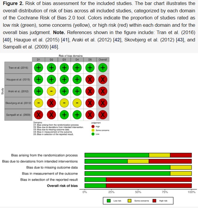 Therap_MDPI's tweet image. 📚 New Review!

Effectiveness of Lifestyle-Based Approaches for Adults with Multiple Chemical Sensitivity

By Martín Pérez et al.

Full text: brnw.ch/21wXPFl

#MCS #PublicHealth #Research