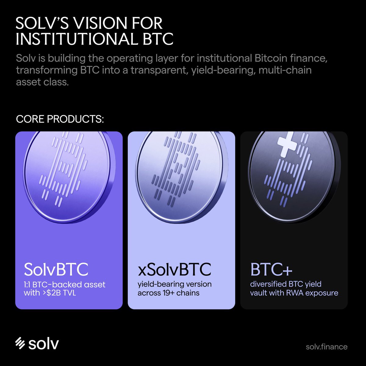 Solv Protocol product suite: SolvBTC, xSolvBTC, and BTC+