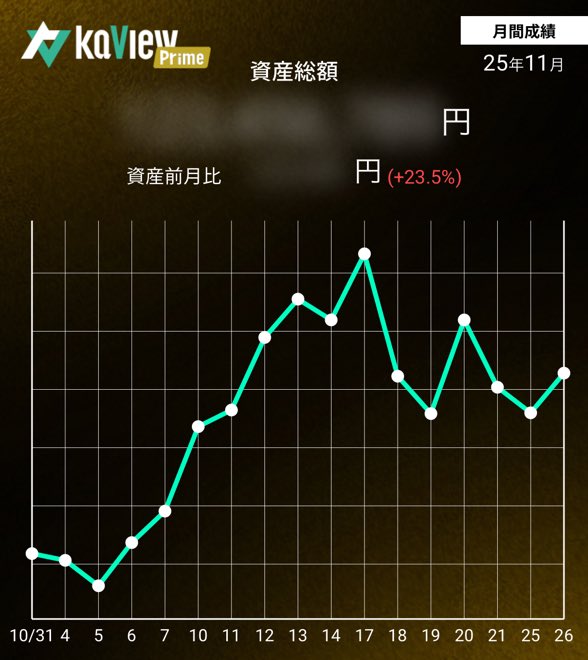 たかつぶ (@takabou_kab) / Posts / X