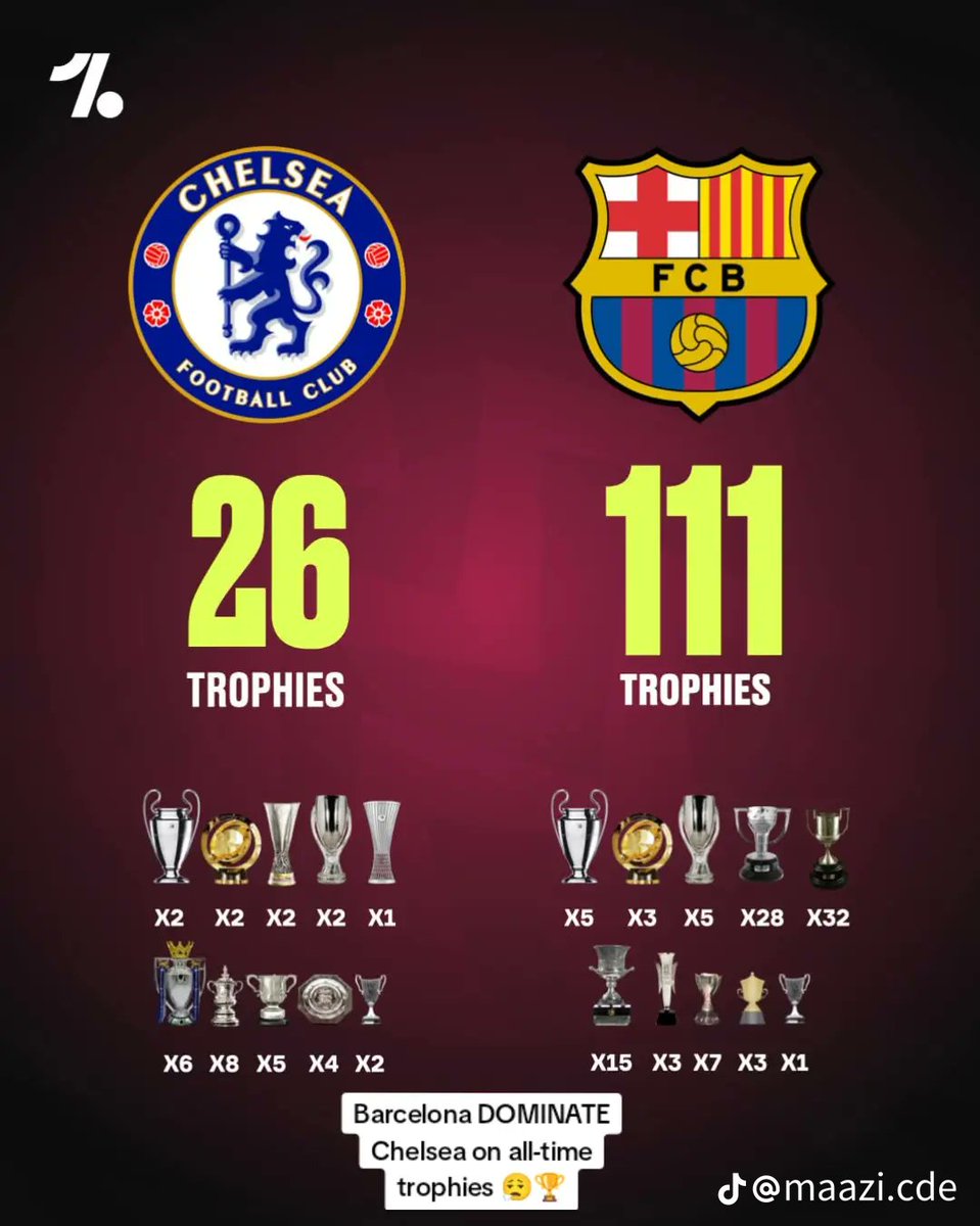 DML_of_web3's tweet image. I need more Barcelona fans this chelsea timlinebdey kill me