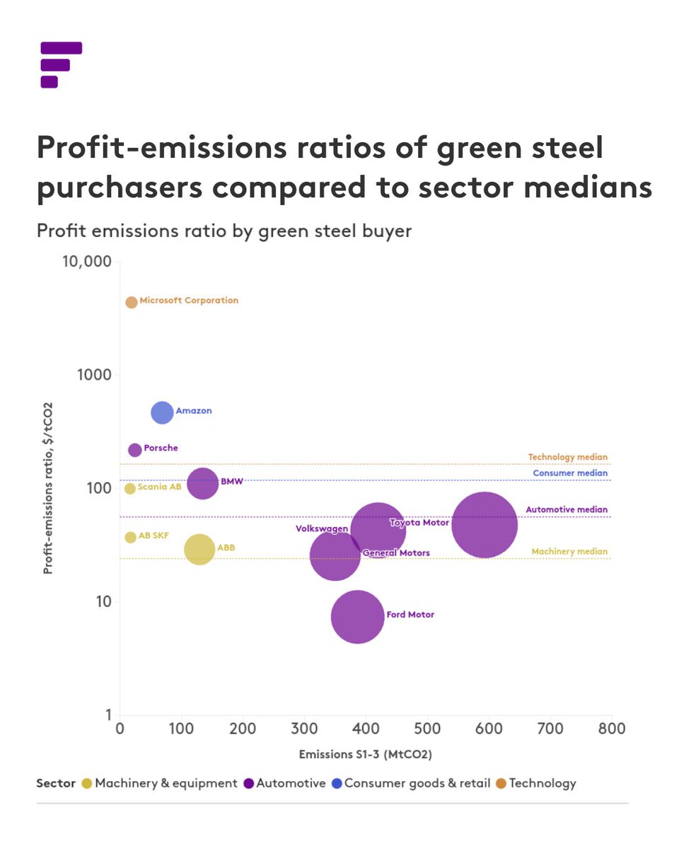 Fastmarkets Metals & Mining tweet media
