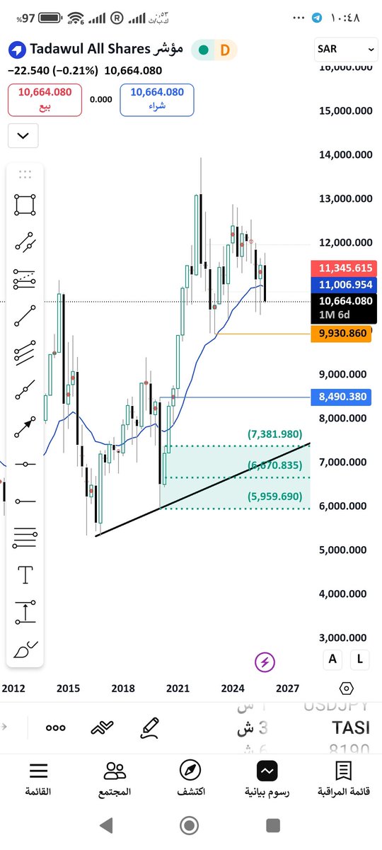 faisalsd67's tweet photo. في عالم السوق كل شي ممكن شارت ربع سنوي https://t.co/689G42xraX