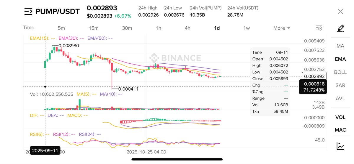 thecryptoskanda's tweet image. 观察Pump的K线

Binance为什么不急着给Monad上现货

你看明白了吗？