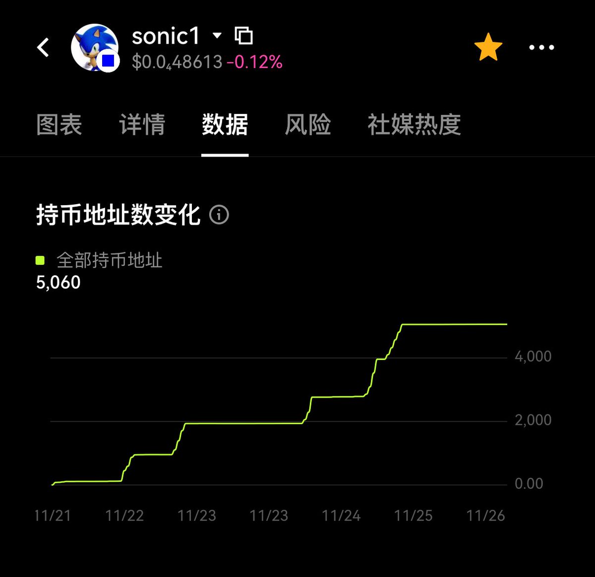 🟦✴️ #Sonic1 实习生招募

加入团队，参与社区推广 + 每日推文 &amp; 名字后加 🟦✴️Sonic1
每周薪资35～50美元 + 期权/代币奖励
Sonic1 已获 Base 某孵化器投资承诺，MVP 一旦上线，早期贡献者将共享生态权益！

💌 DM 立即加入
评论区 留地址 
点赞转发得空投 持有者已突破5千人