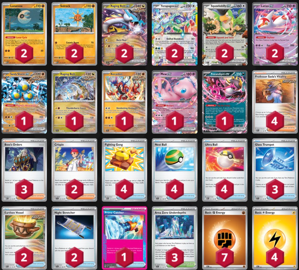 3rd out of 128 tonight with a 6-1 record. Raging rocks!!!! In <a href="/Senor_Doom/">Zach Roy 🔜 VEGAS!</a> weekly event!