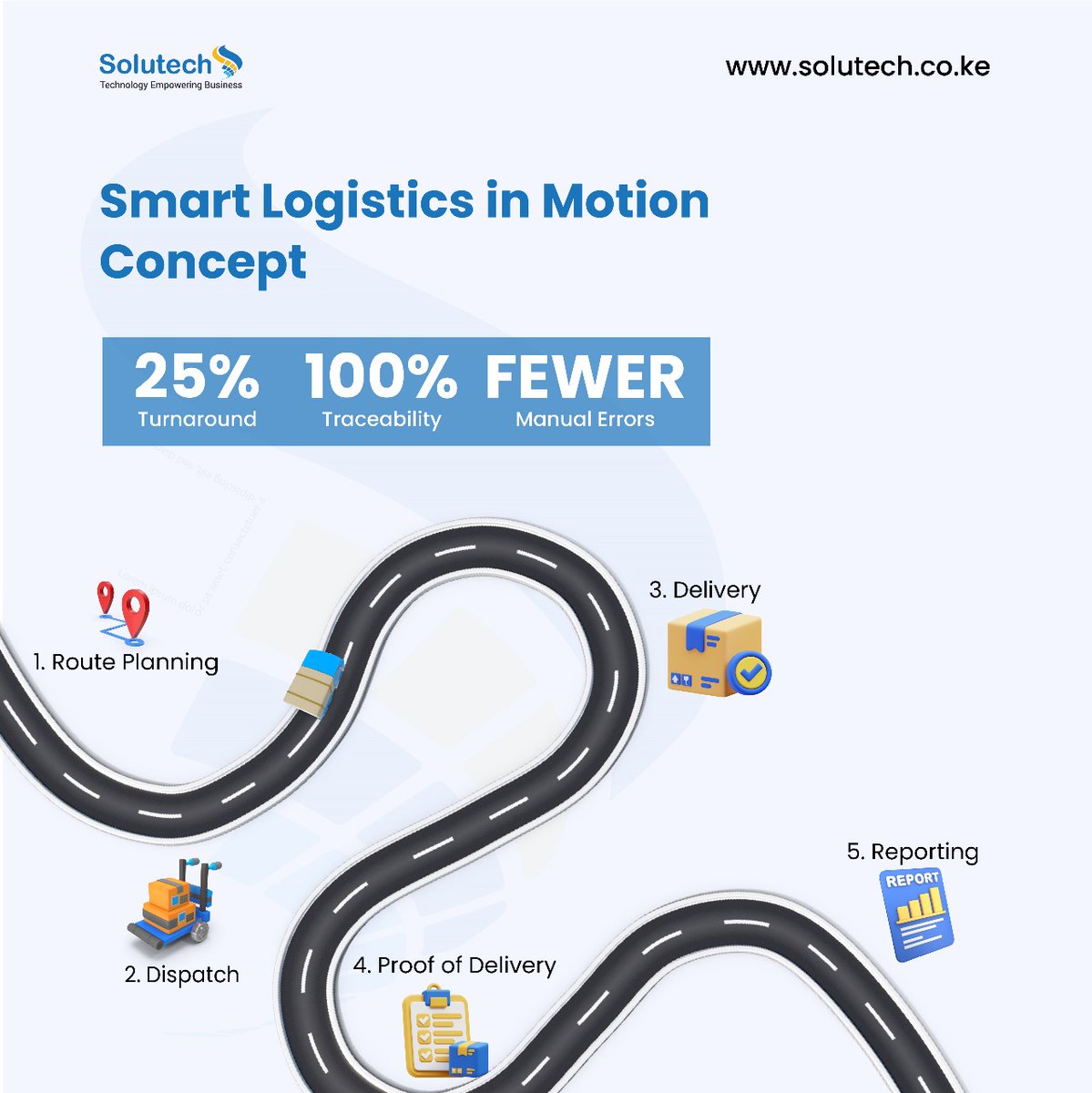 SolutechLimited's tweet image. From #Nairobi to #Addis to #Kampala, the same story: distance doesn’t kill margins, uncertainty does.

Smart Logistics in Motion removes it completely.
One platform. One flow: plan → dispatch → track → digital POD → instant reports.
25% faster turnaround, 100% visibility,…