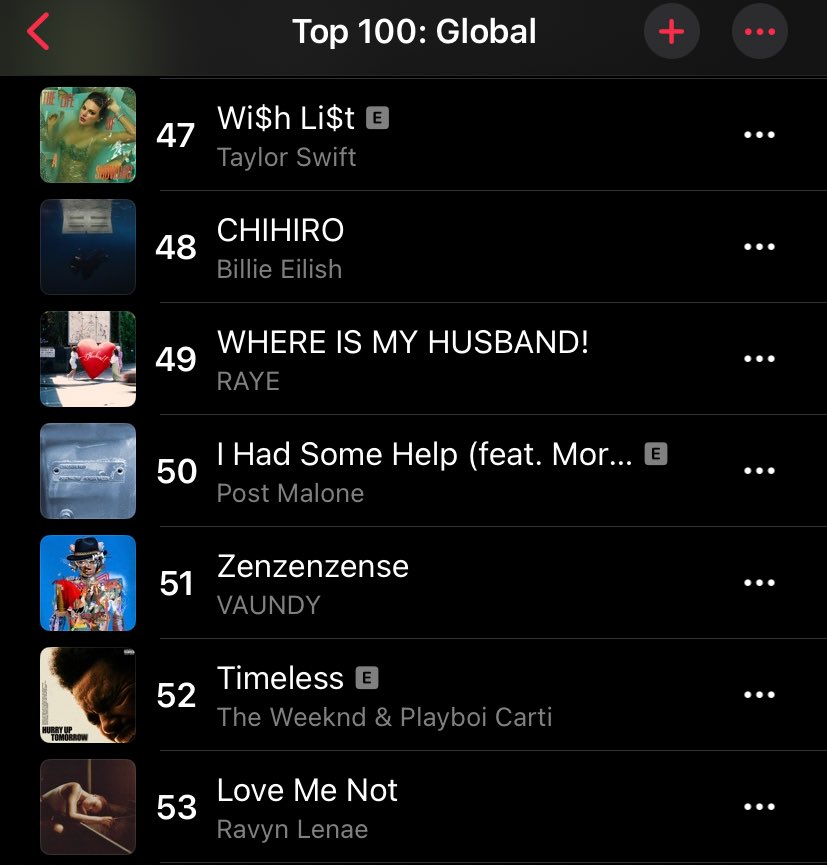 RayeUpdate's tweet image. .@raye’s “WHERE IS MY HUSBAND!” reaches a new peak of #49 (+4) on Global Apple Music daily chart.