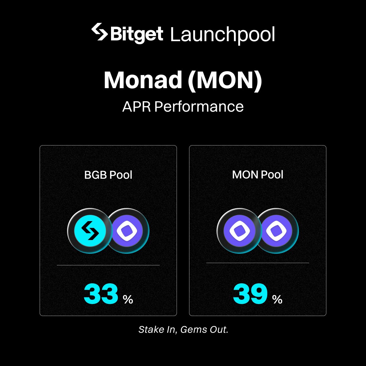 bitget's tweet image. Earn up to 39% APR in $MON @monad Launchpool.

Current APRs: 
✨ MON pool: 39% 
✨ BGB pool: 33% 

Start earning now: partner.bitget.com/bg/SMLaunchpoo…