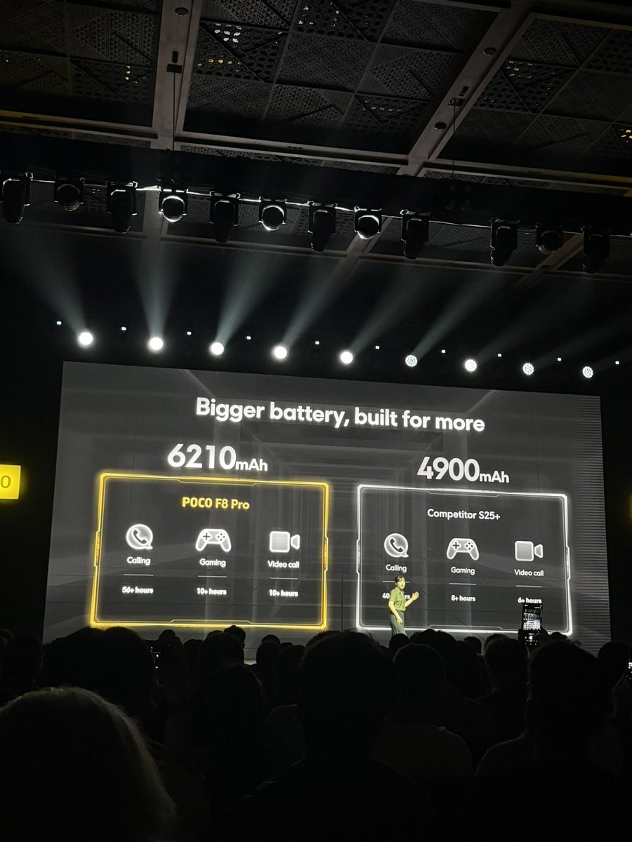 ZONEofTECH's tweet image. POCO F8 Pro:
- Snapdragon 8 Elite
- 6210mAh Battery 
- 100W Charging 
- 22.5W Reverse Wireless Charging 

#POCOF8Pro #POCOF8Ultra #POCOF8Series #Ultrapowerascended