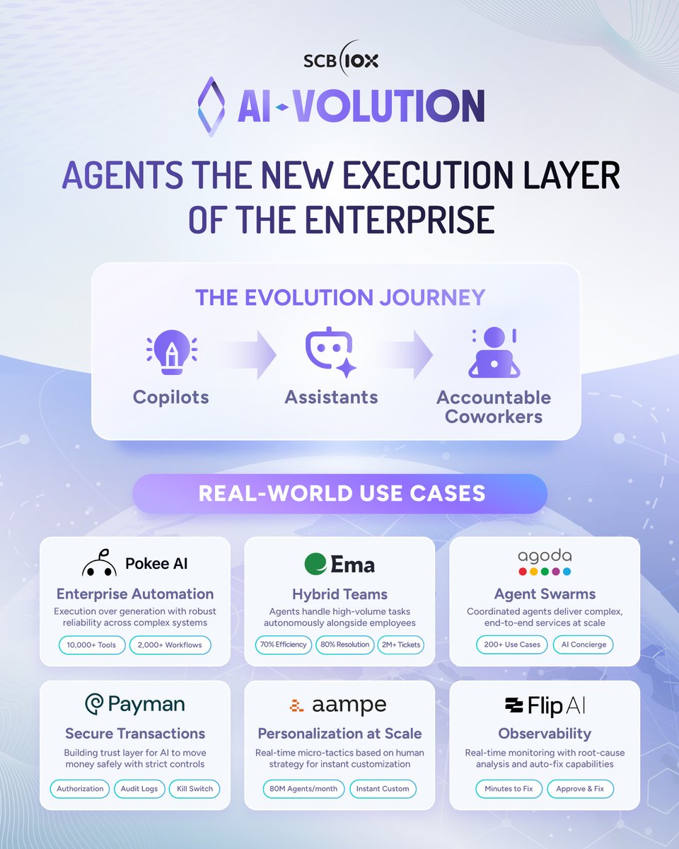 SCB10X_OFFICIAL's tweet image. 🤖 AI Agents: The New Execution Layer of the Enterprise
.
Agents are graduating from &quot;copilots&quot; to accountable coworkers, becoming the core engine for execution across the business. 
.
Here is a break down the “agent ops stack” from #AIVOLUTION:
.
🛠️ Enterprise Automation…