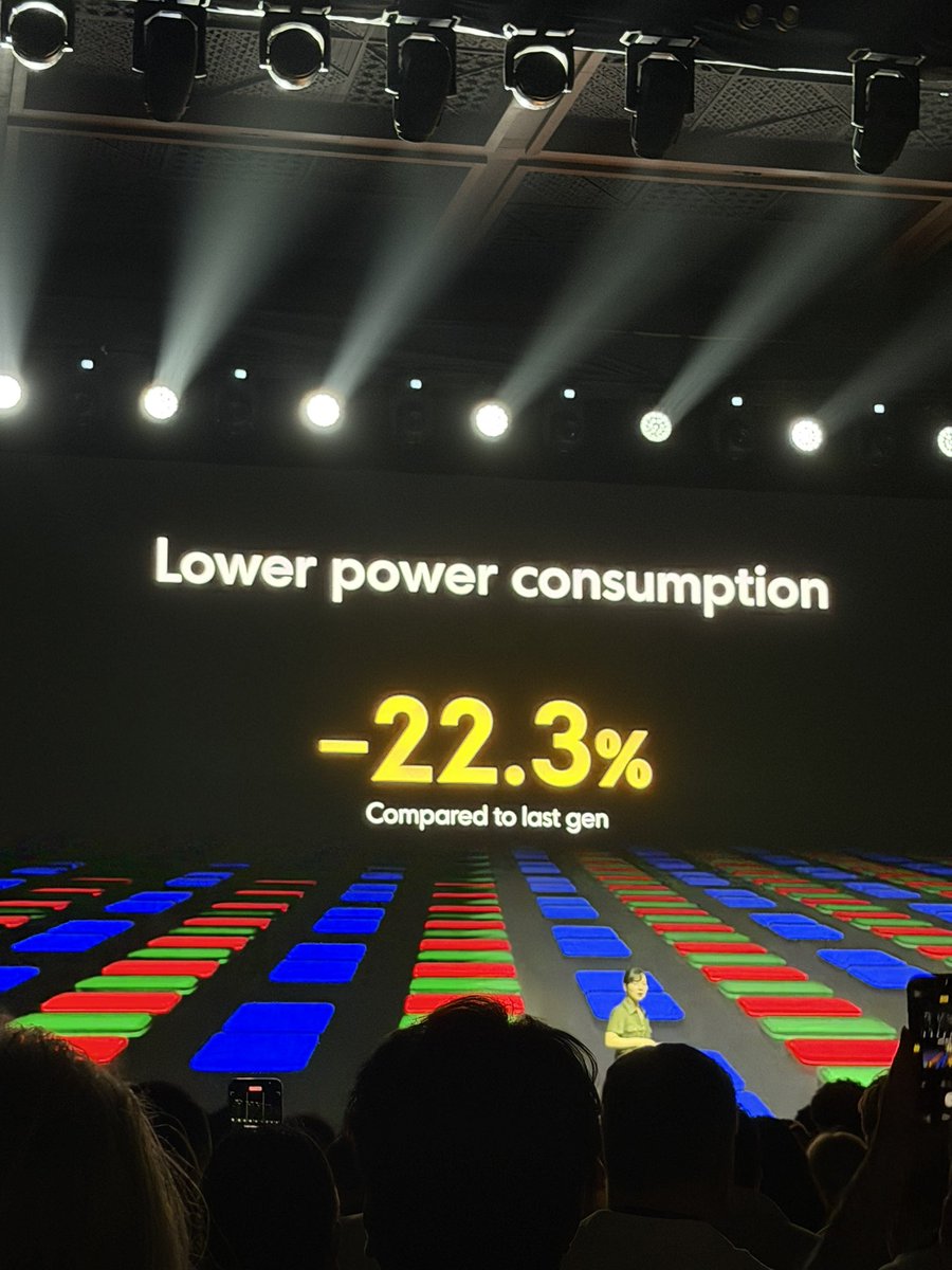 ZONEofTECH's tweet image. POCO just introduced their HyperRGB display. 

1.5K resolution with a better sub-pixel sharpness than 2K. 

#POCOF8Series #POCOF8Ultra #UltraPowerAscended
