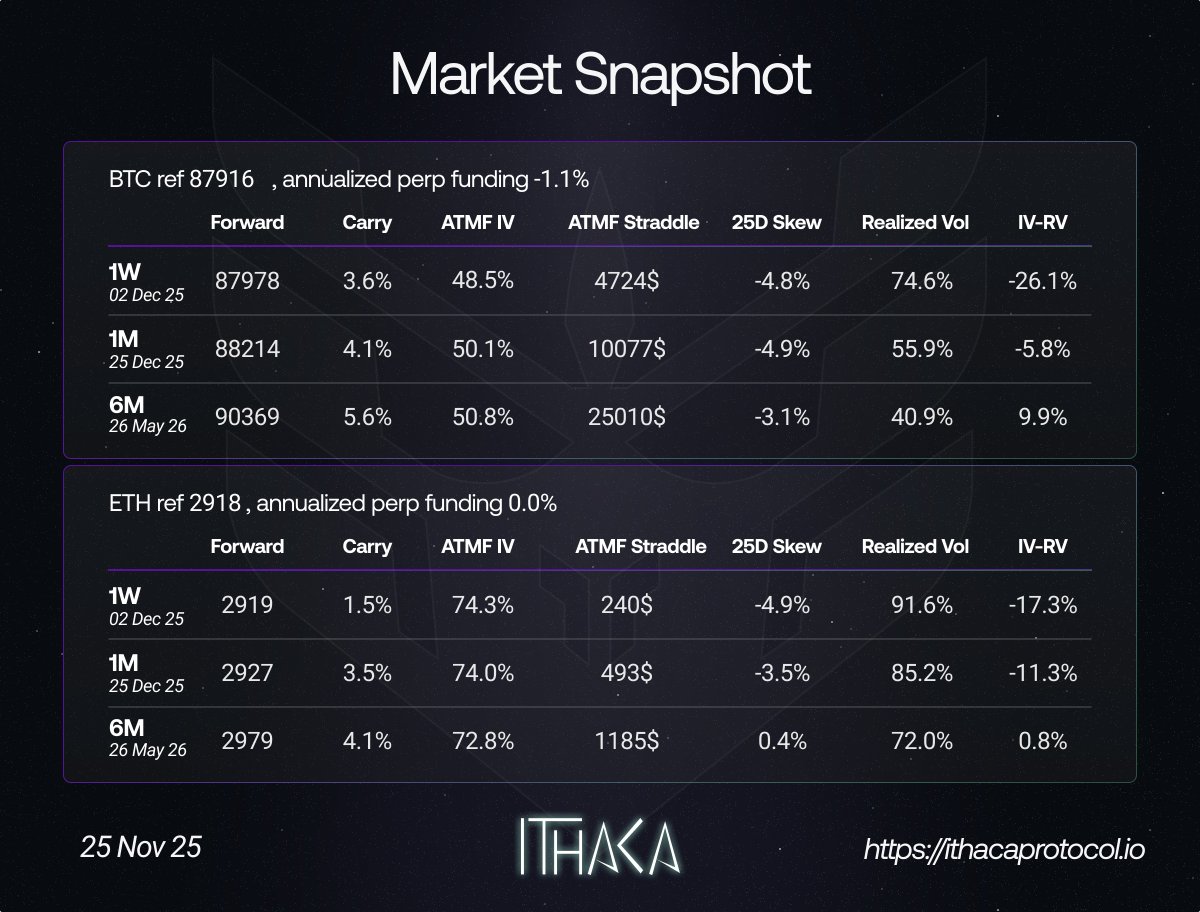 IthacaProtocol's tweet image. 