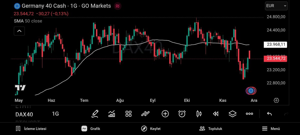 Rusya aldığı toprakları geri vermezse;Çin de Tayvan 'ı işgal ederse geri alınmayacağını anlar

Ukrayna özelinde Avrupa yalnız bırakıldı,artık Amerika 'ya güvenmeden kendi yollarını çizmeliler

Uzun vadede Almanya savunma hisseleri düşünülebilir

#bitcoin #bist100 #ALTIN