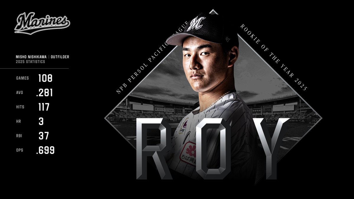 本日11/26(水)に開催された「NPB AWARDS 2025 supported by リポビタンＤ」において、2025年度パ・リーグ最優秀新人賞(新人王)が発表され、#西川史礁 選手が受賞しましたのでお知らせします。

▼marines.co.jp/news/detail/20…
#chibalotte #NPBAWARD